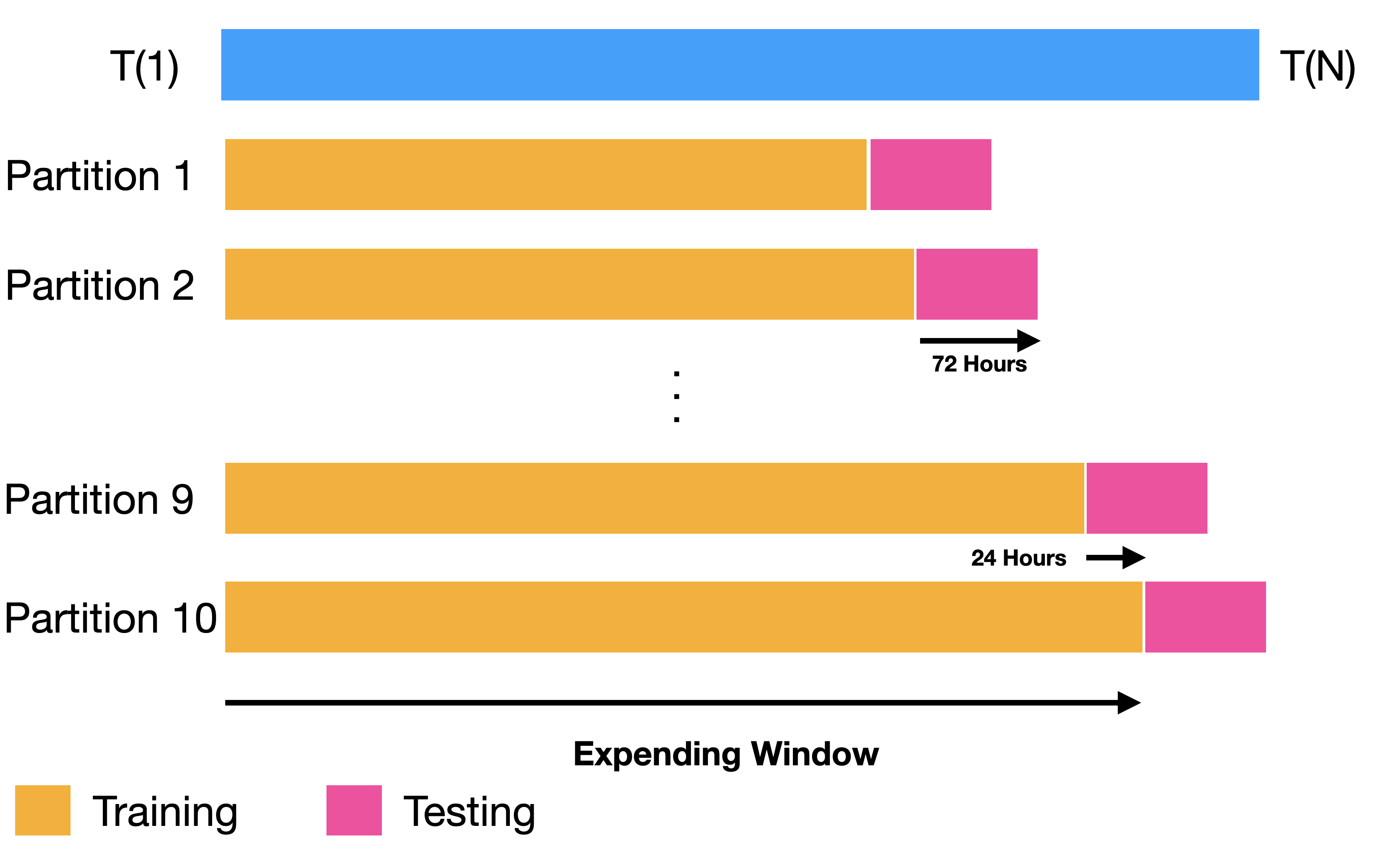 Backtesting parameters