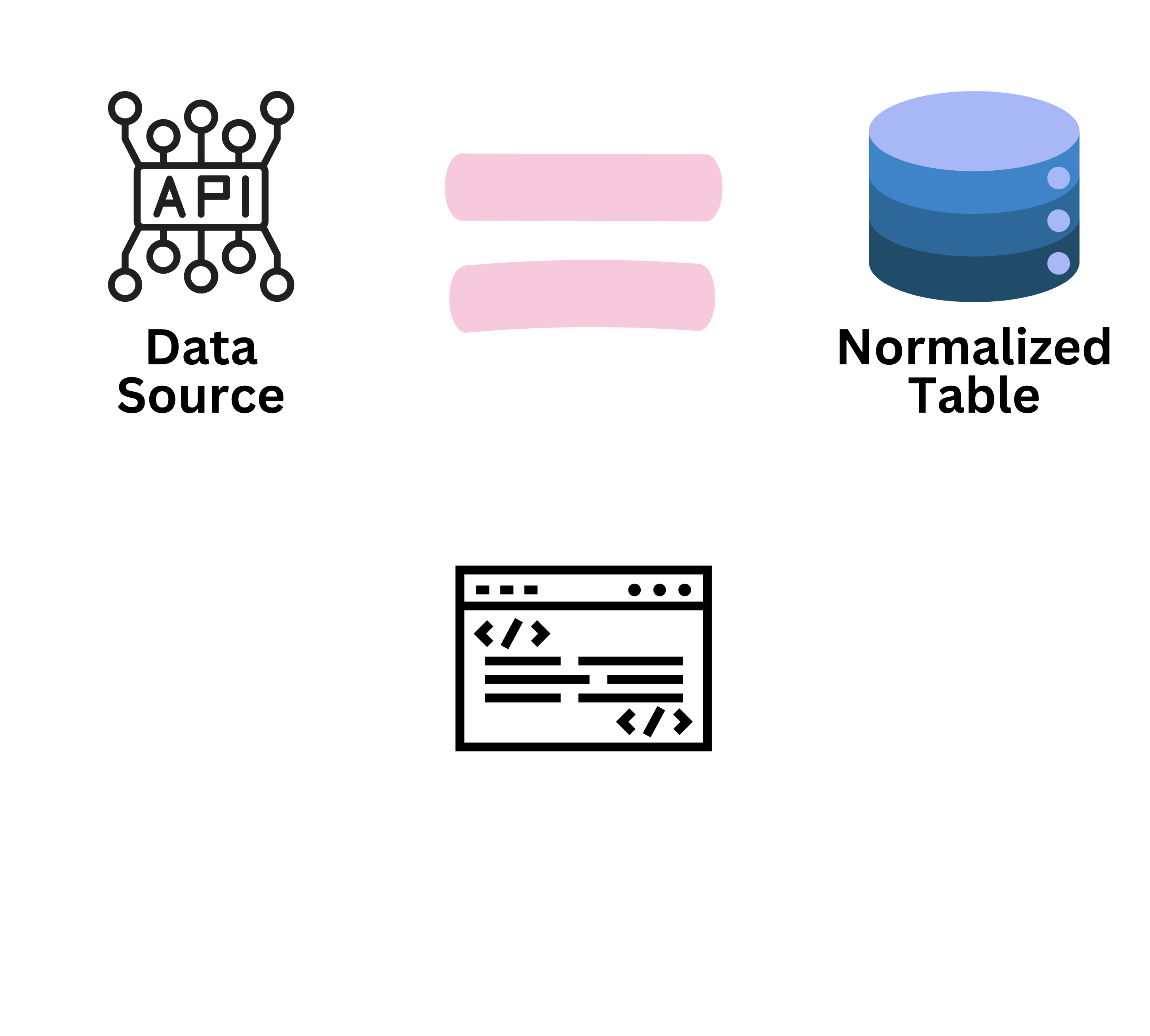 Data Ingestion Process