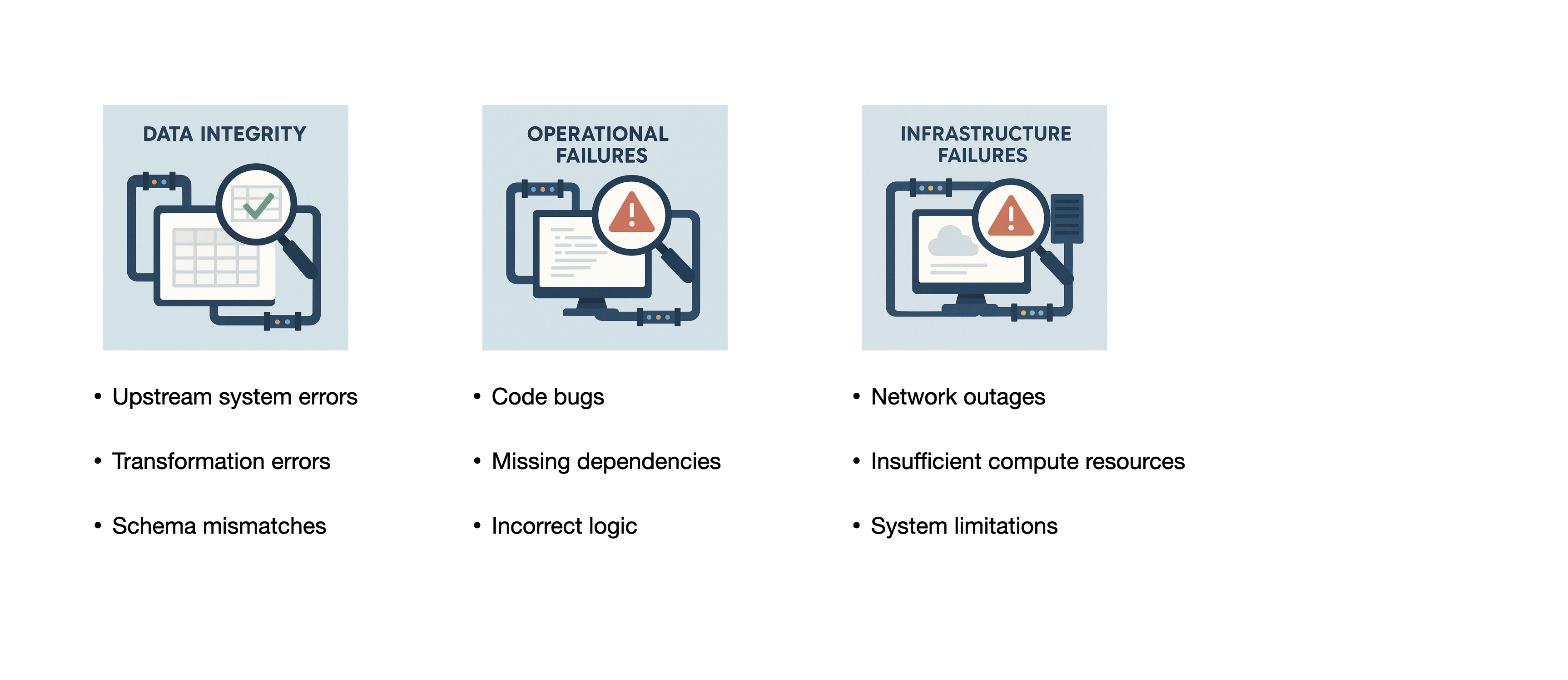Infrastructure failures