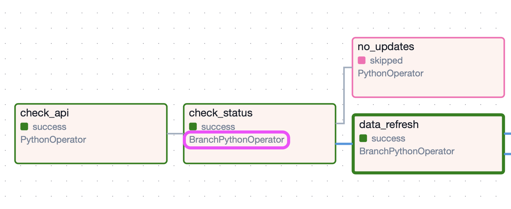 Airflow Python Operator