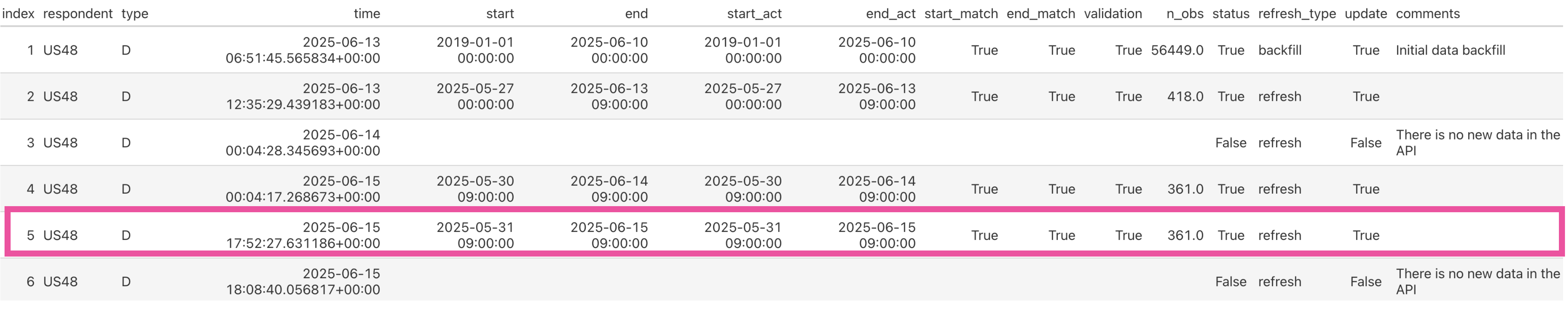 ETL Log Table