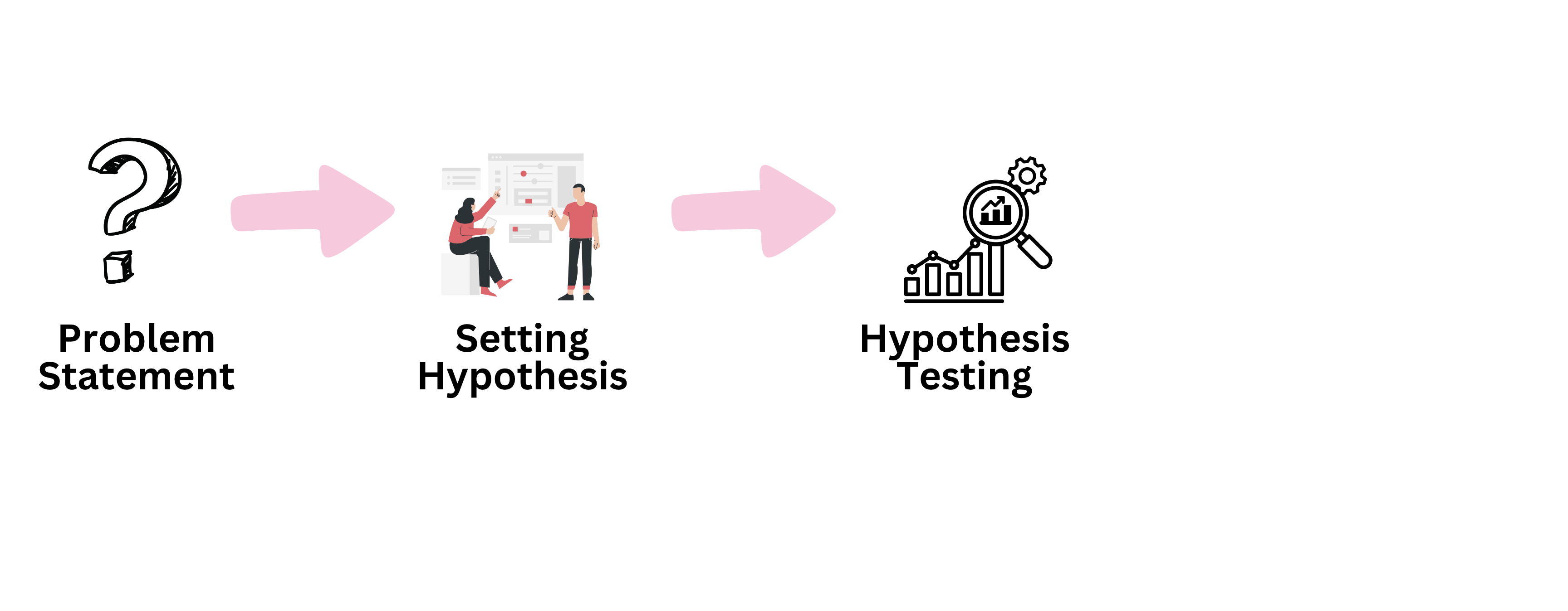 Hypothesis testing
