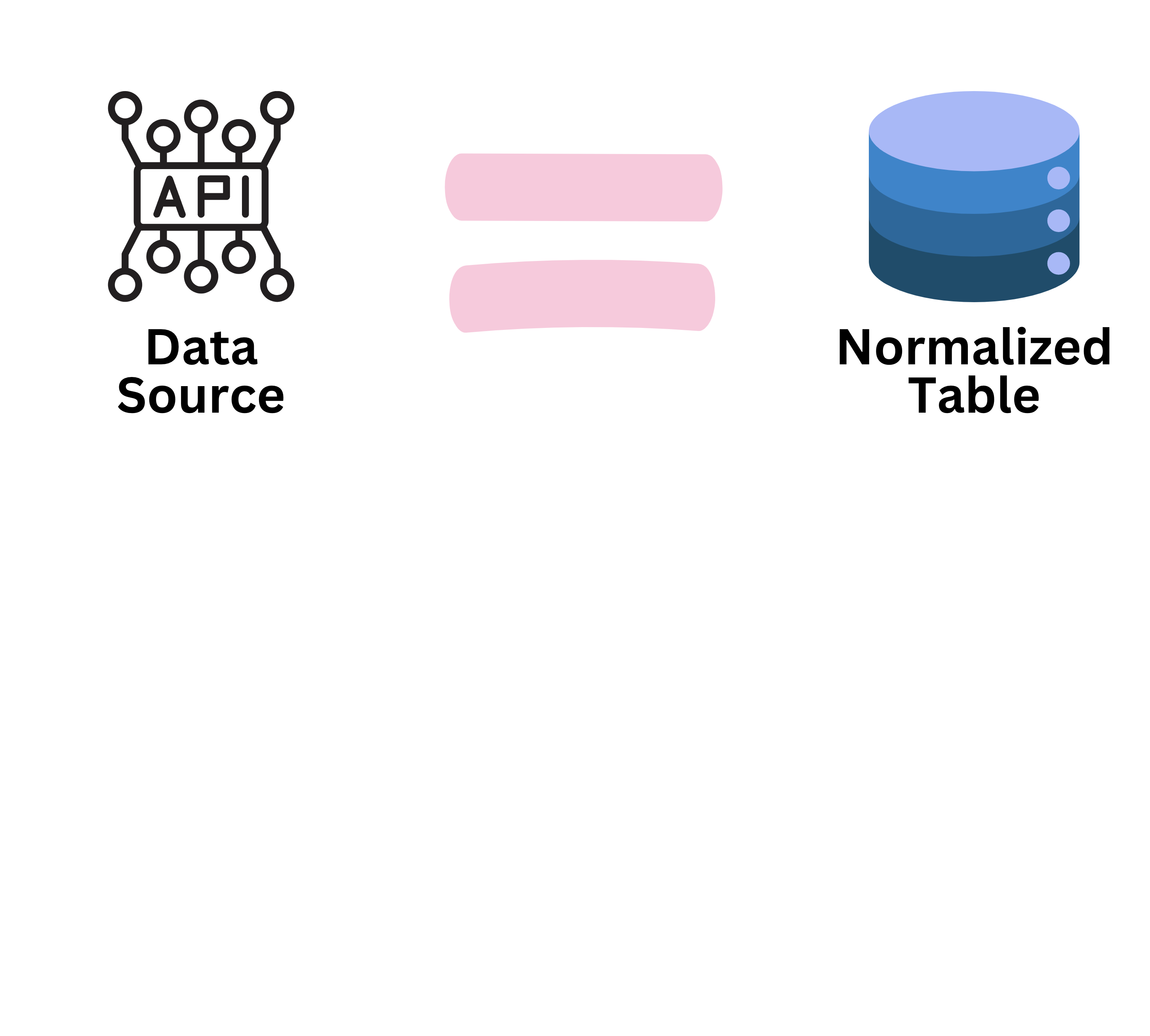 Data Ingestion Process