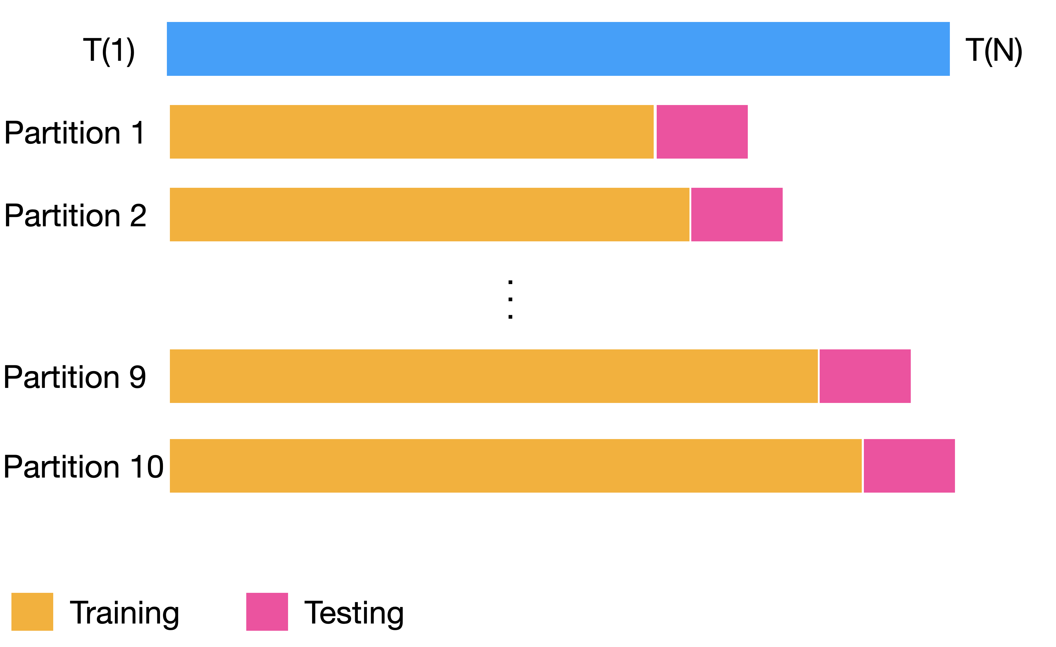 Backtesting parameters