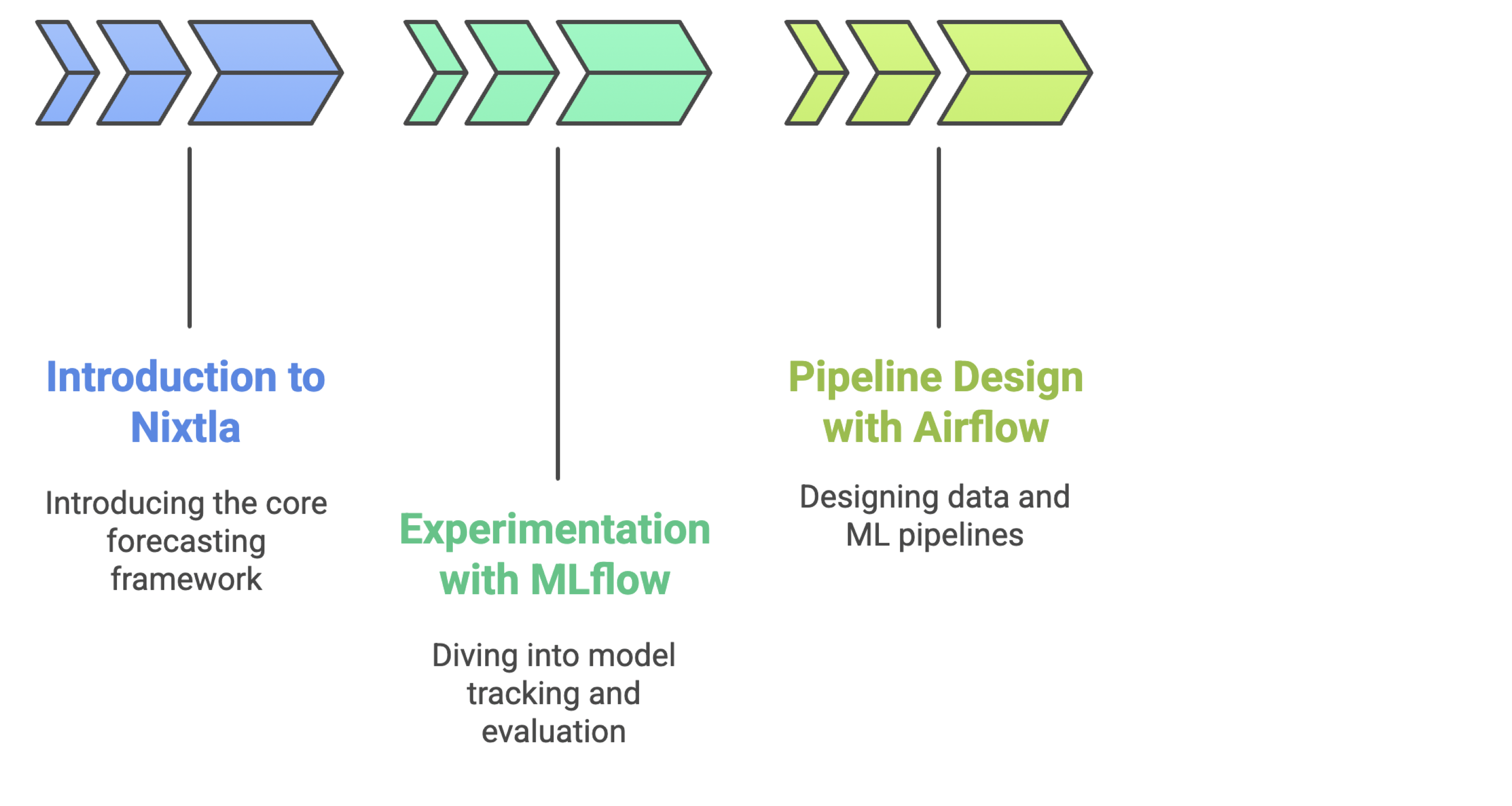 Pipeline design