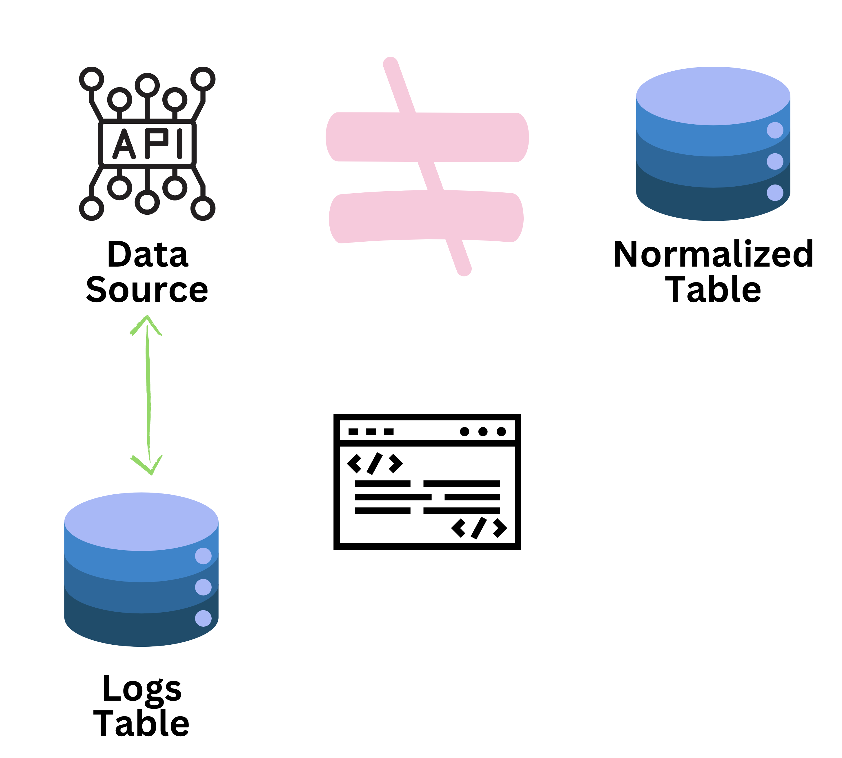 Data Ingestion Process