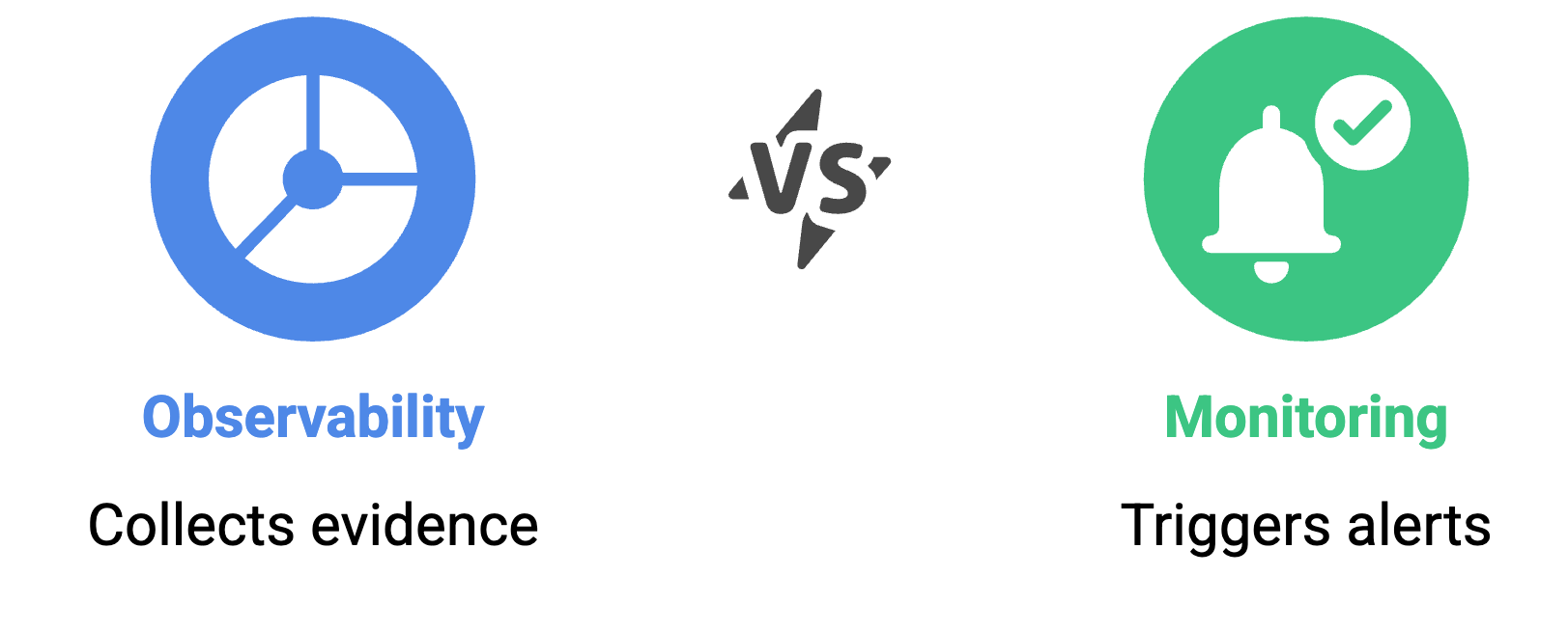 Observability vs monitoring