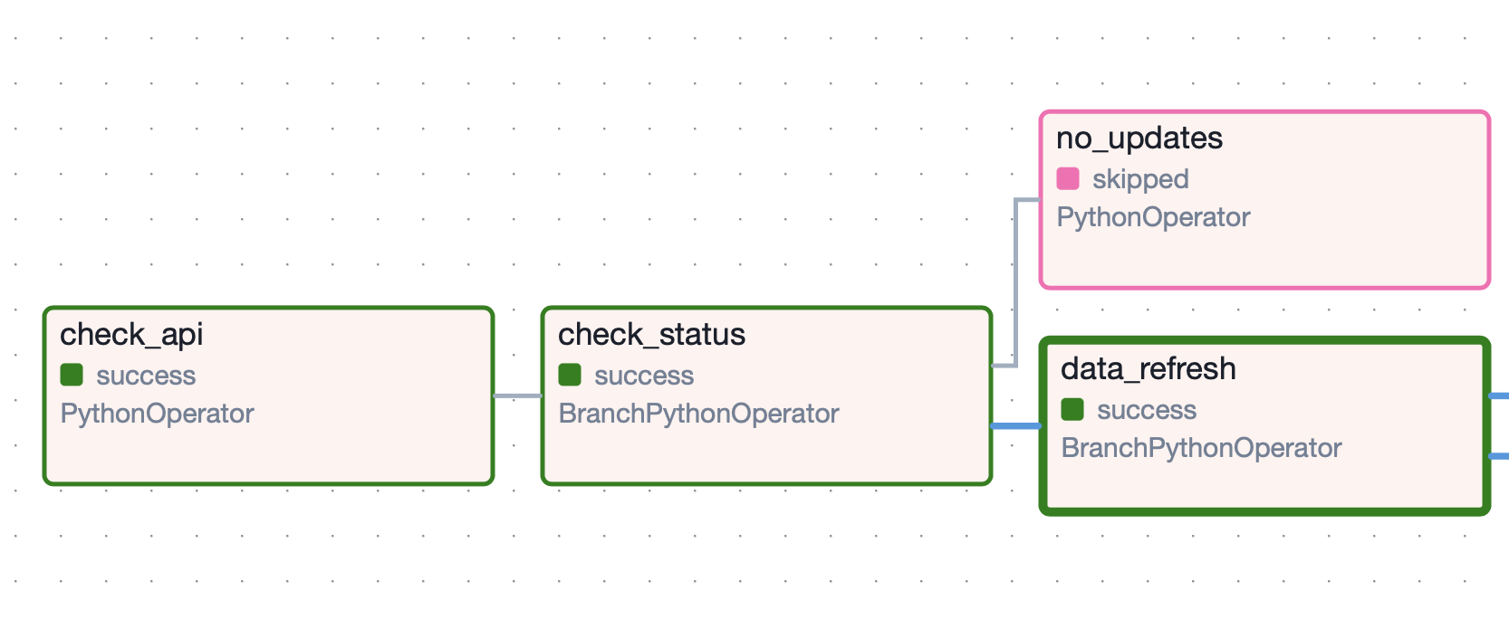 Airflow Python Operator