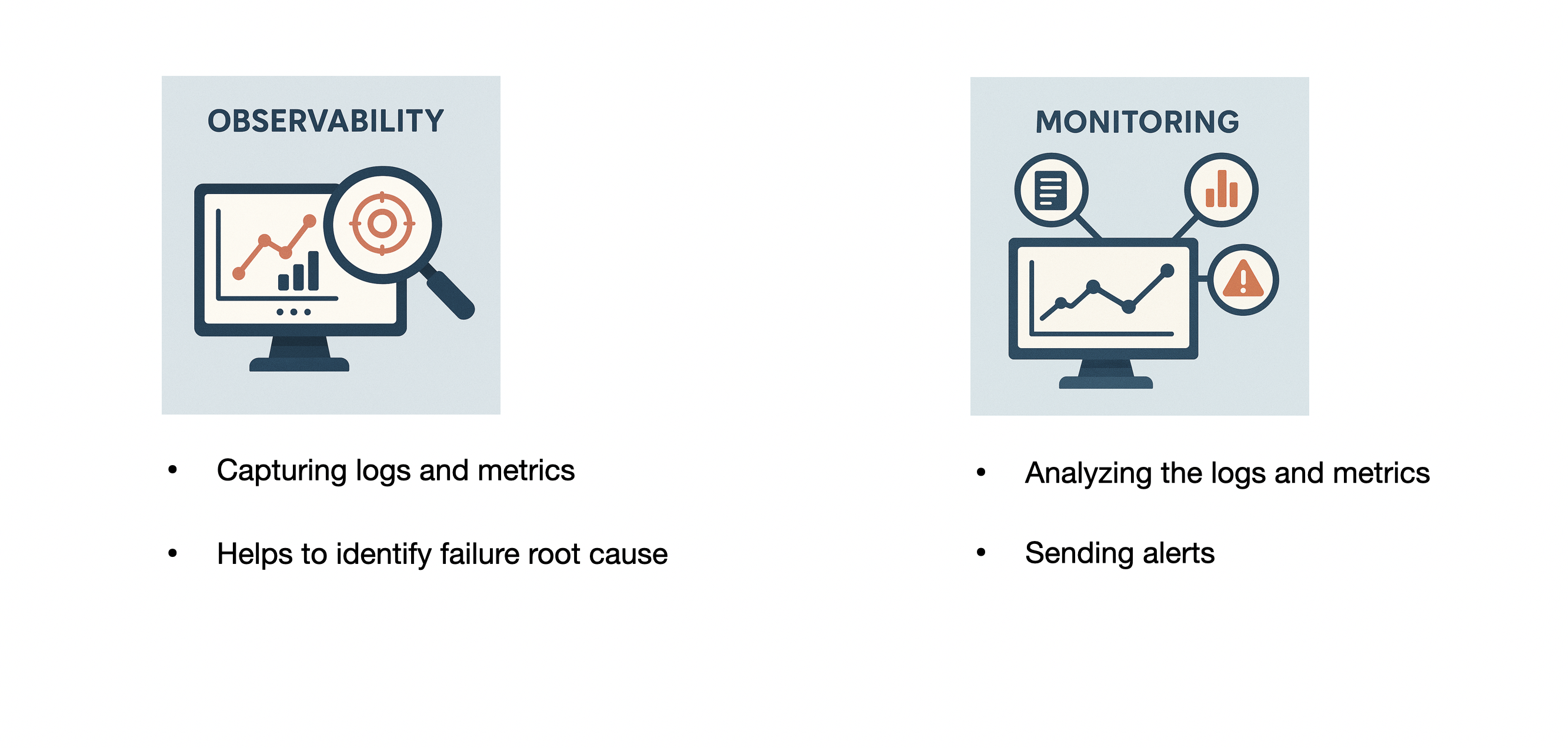 Monitoring and observability