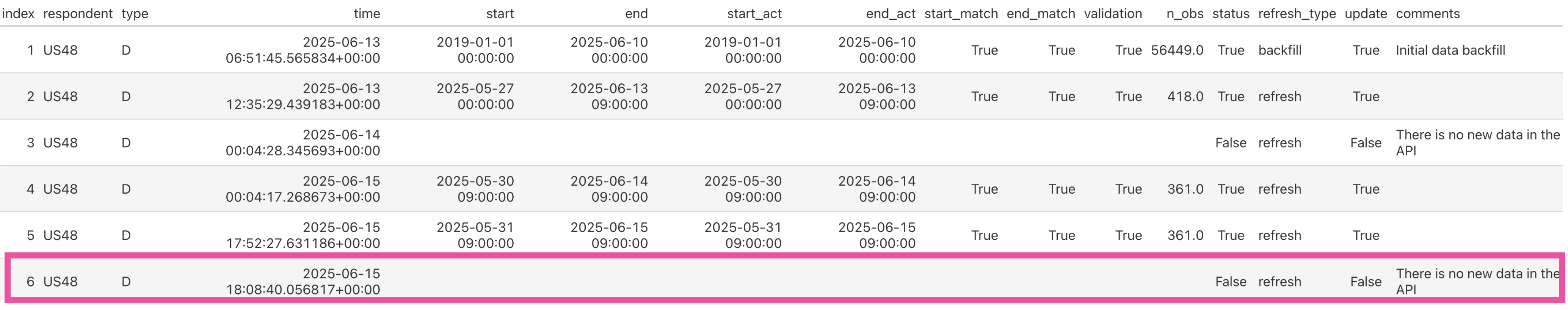 ETL Log Table