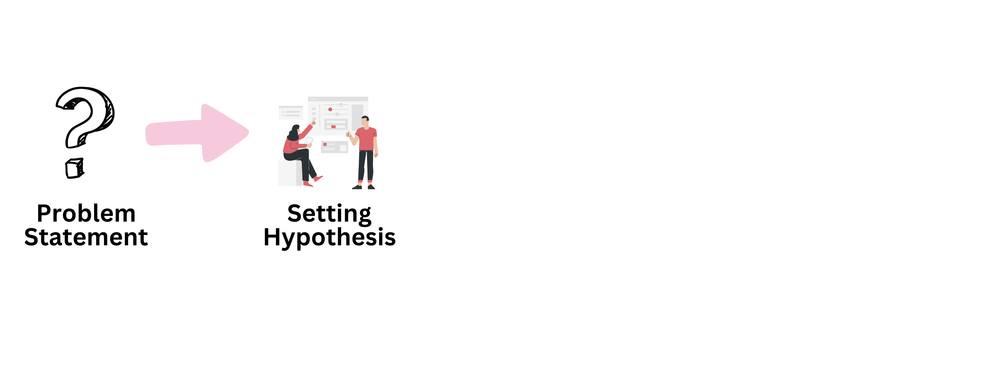 Setting the hypothesis