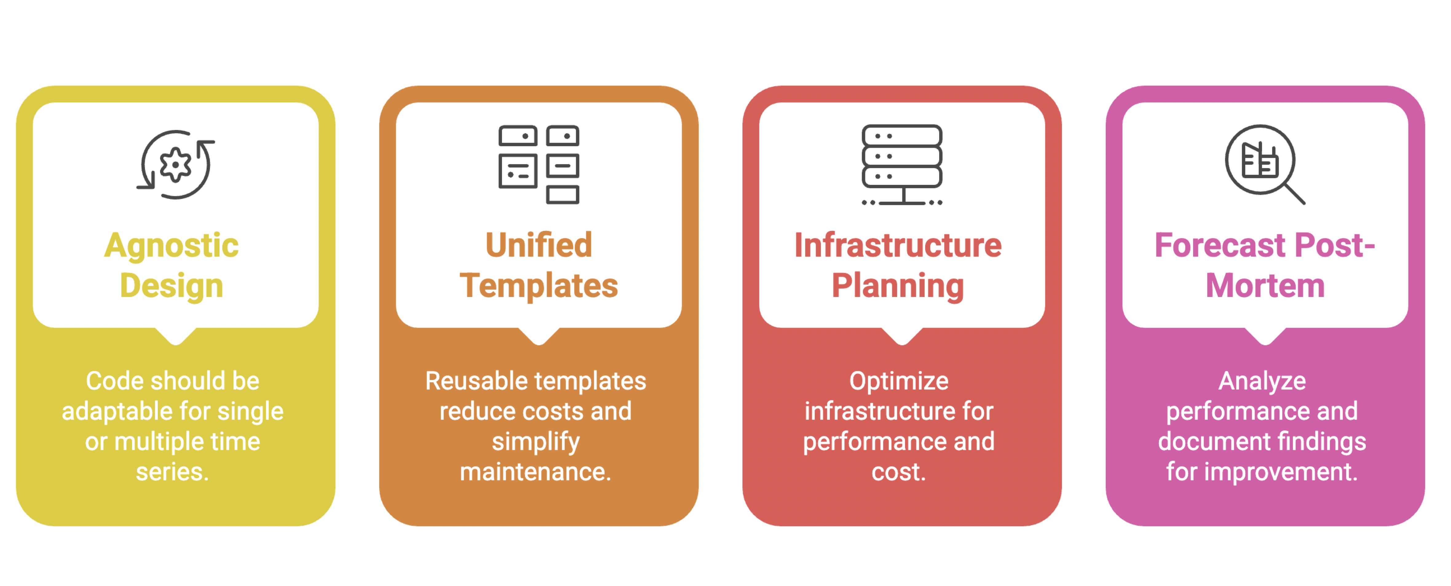 Forecast post-mortem
