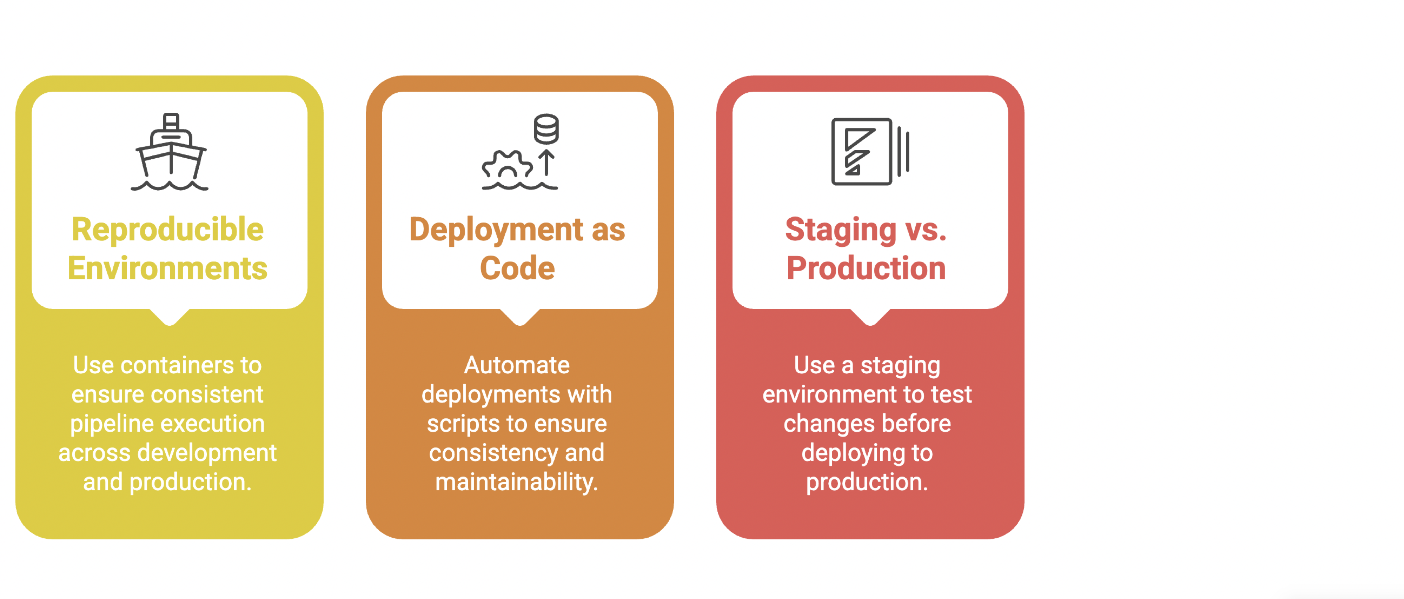 Staging vs. production