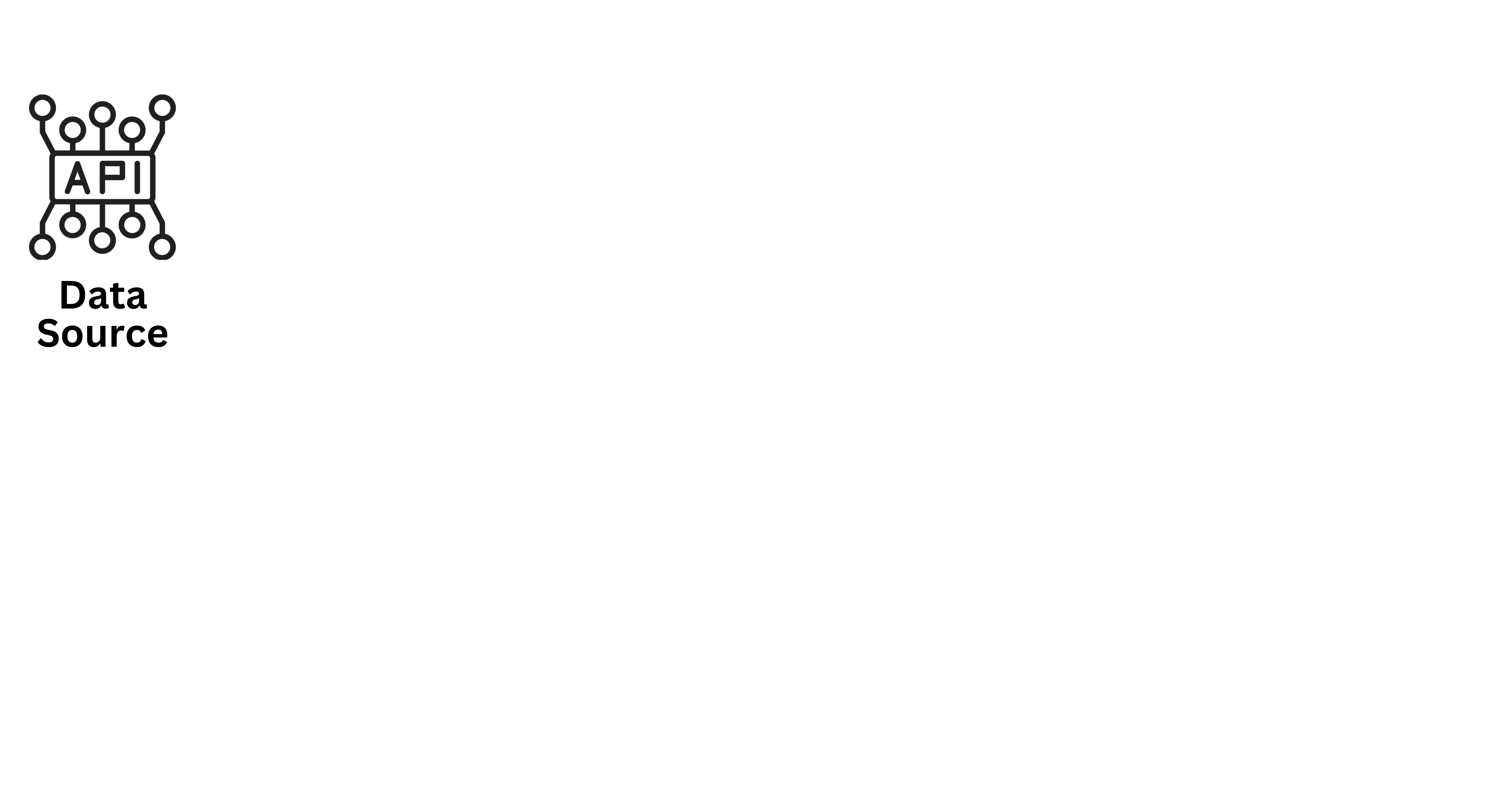 Data Ingestion Process