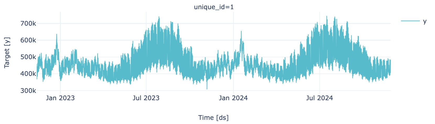 Time Series
