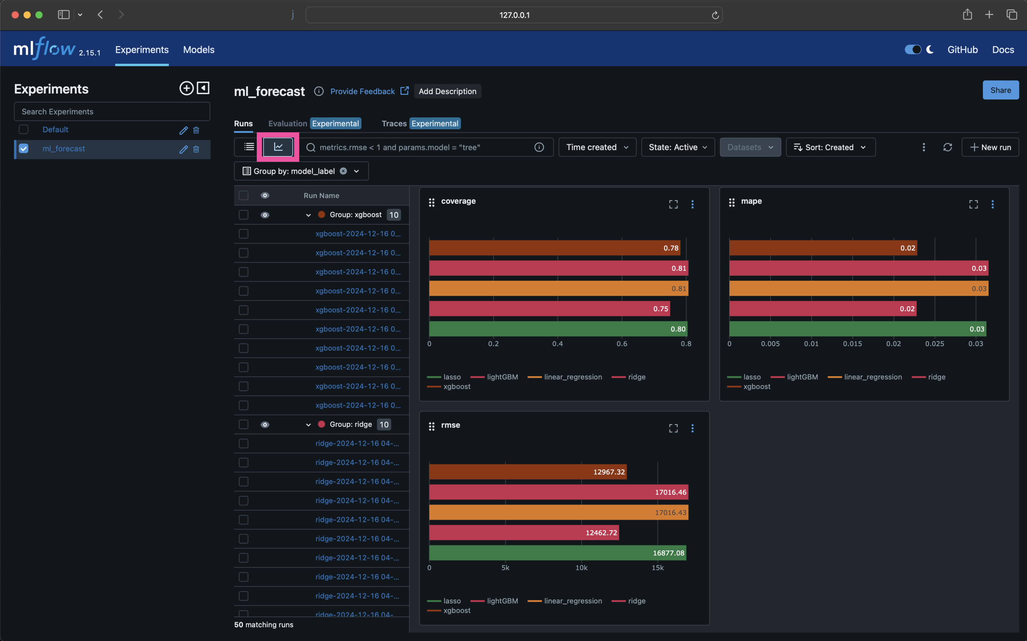 MLFlow UI with graphs displaying performance of each model by RMSE, MAPE, and Coverage