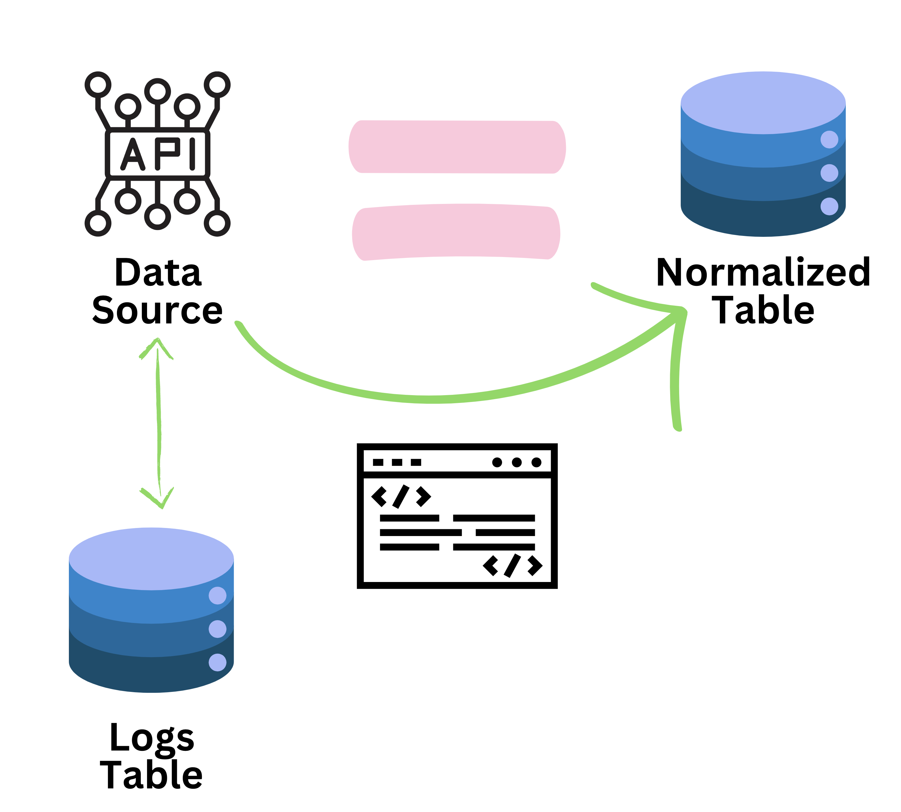 Data Ingestion Process