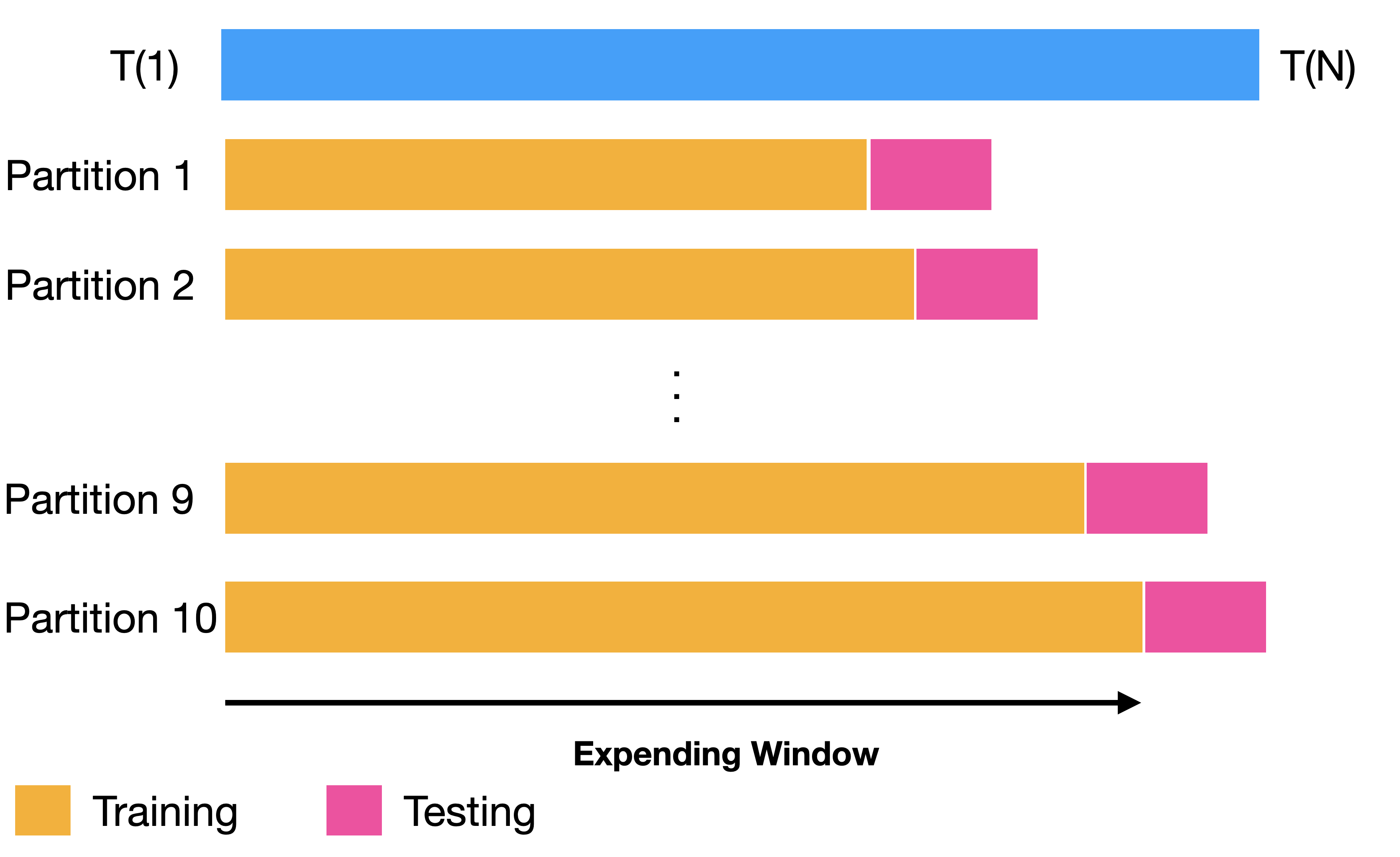 Backtesting parameters