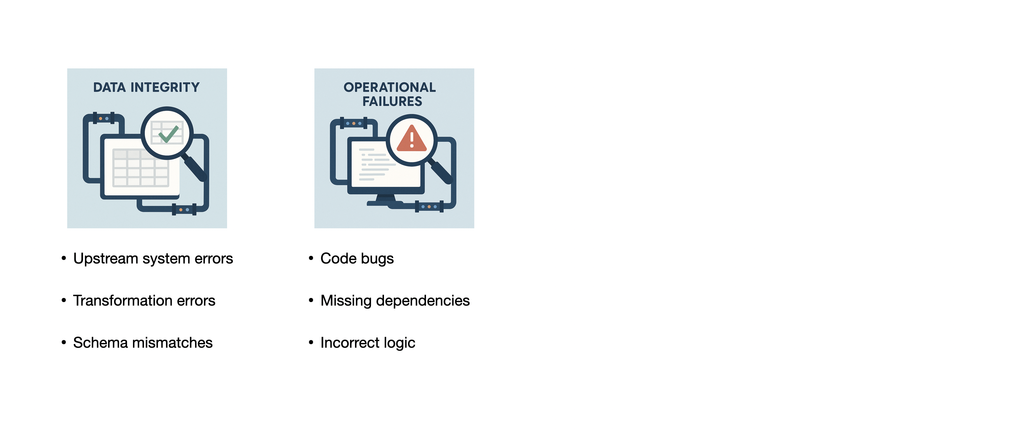 Operational failures