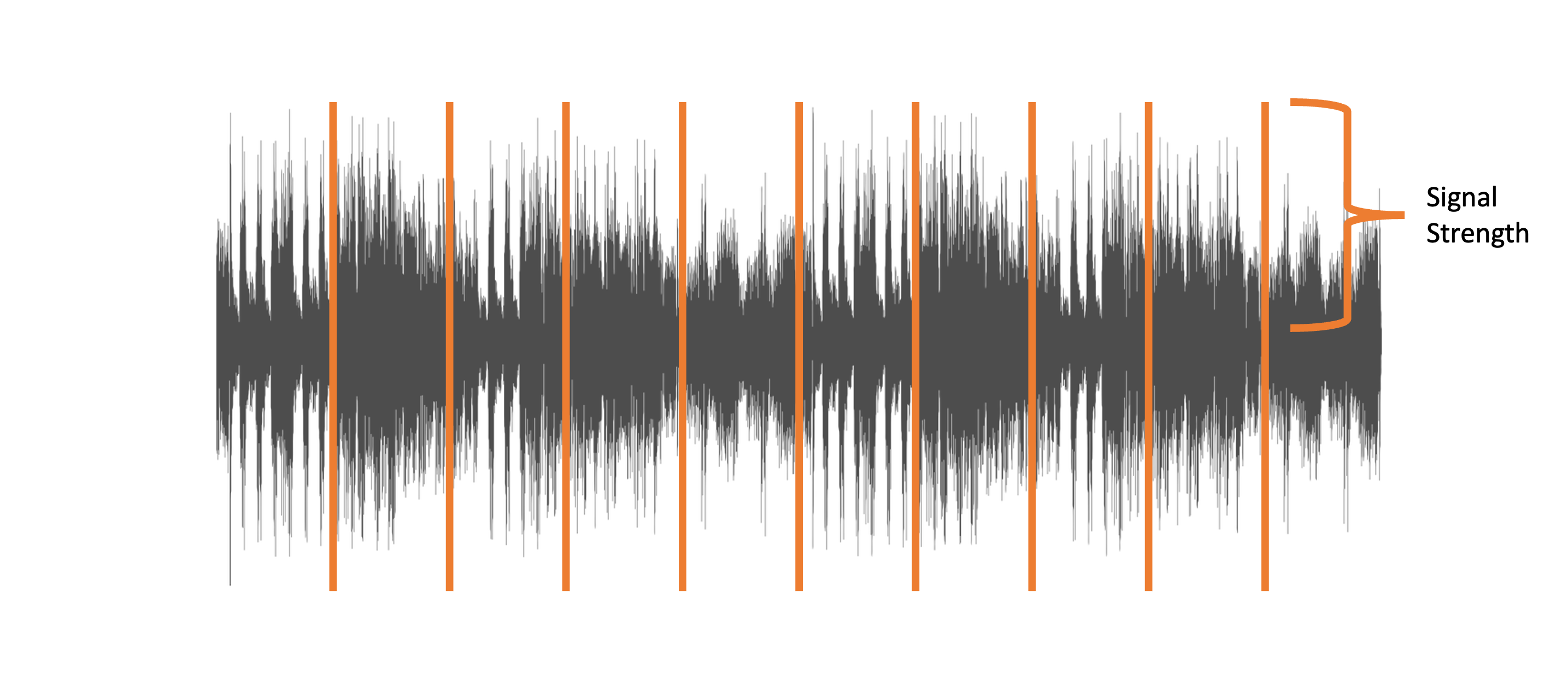 Audio signal with sample rate