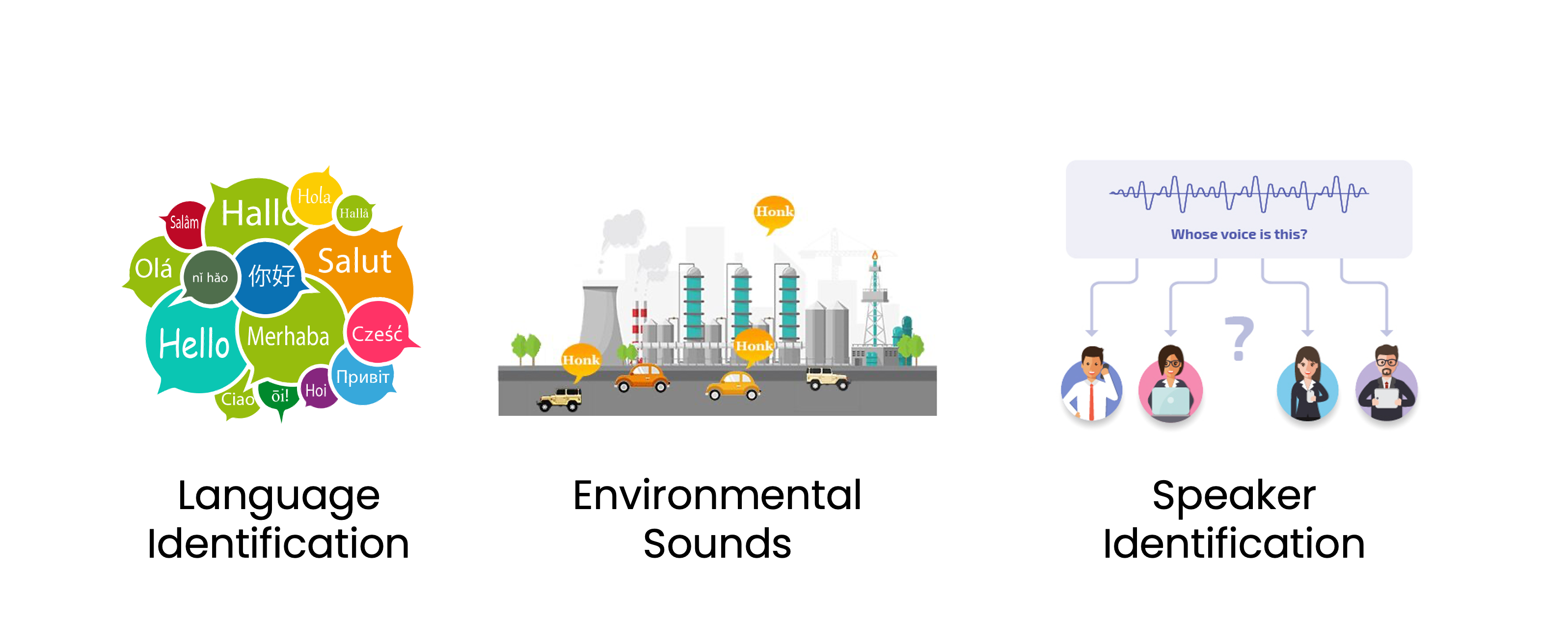 Speaker identification