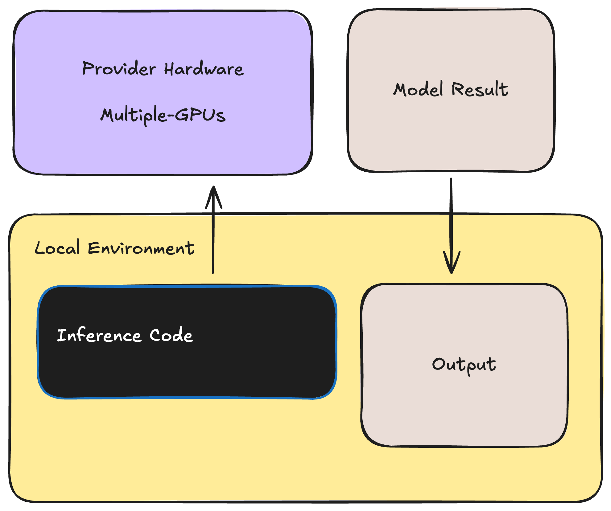 inference_provider.png