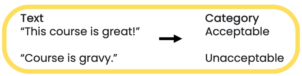 Example of grammatical correctness
