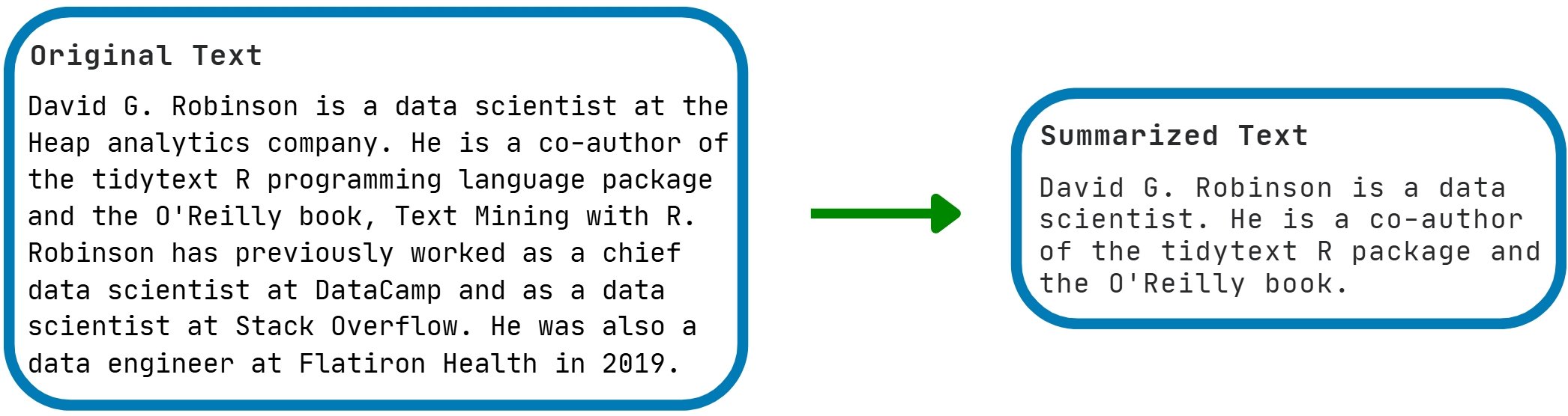 Example of text summarization