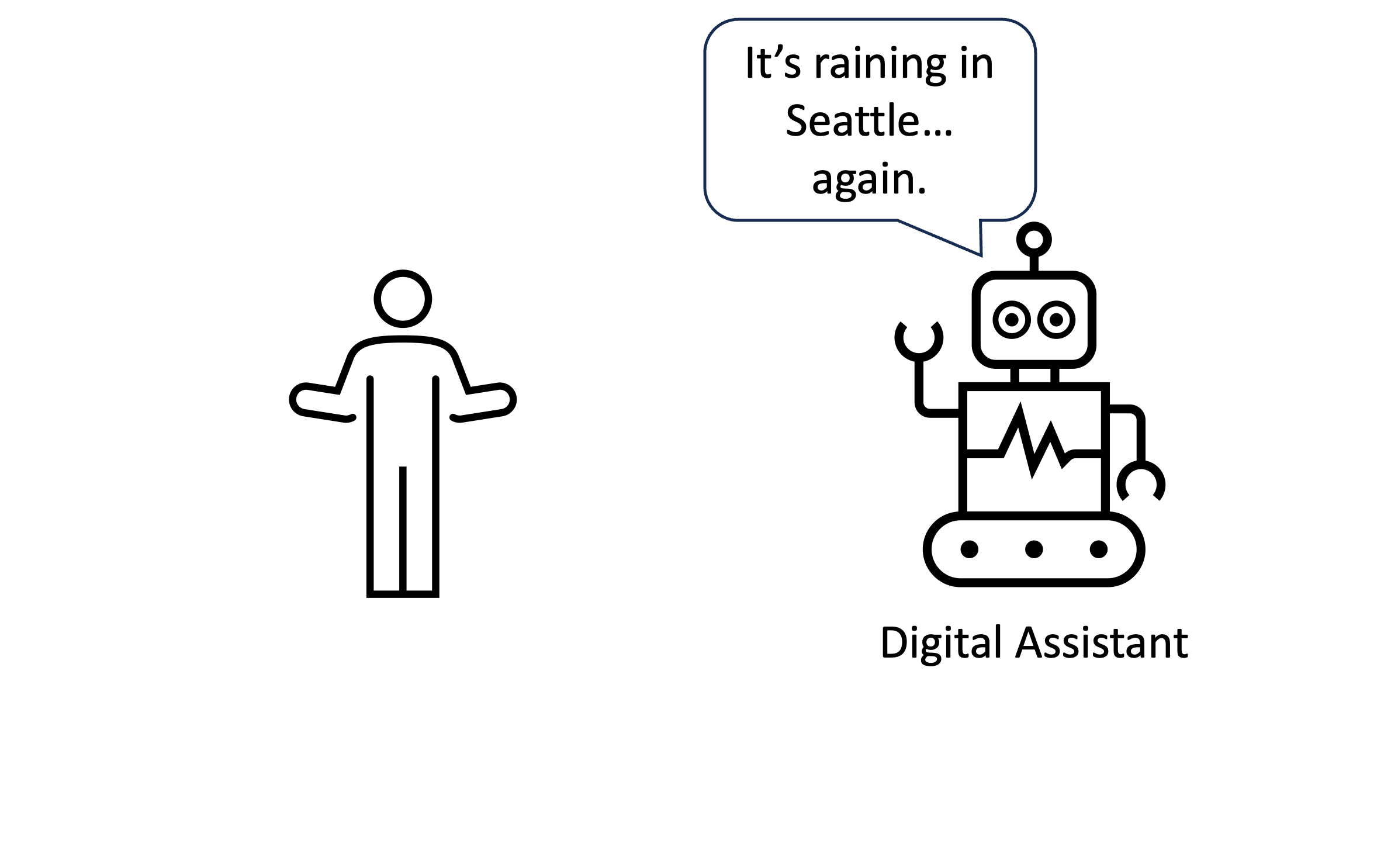 A digital assistant responding with the weather in Seattle.