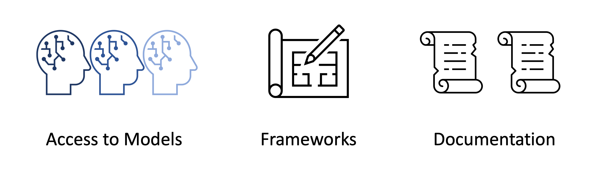 Documentation