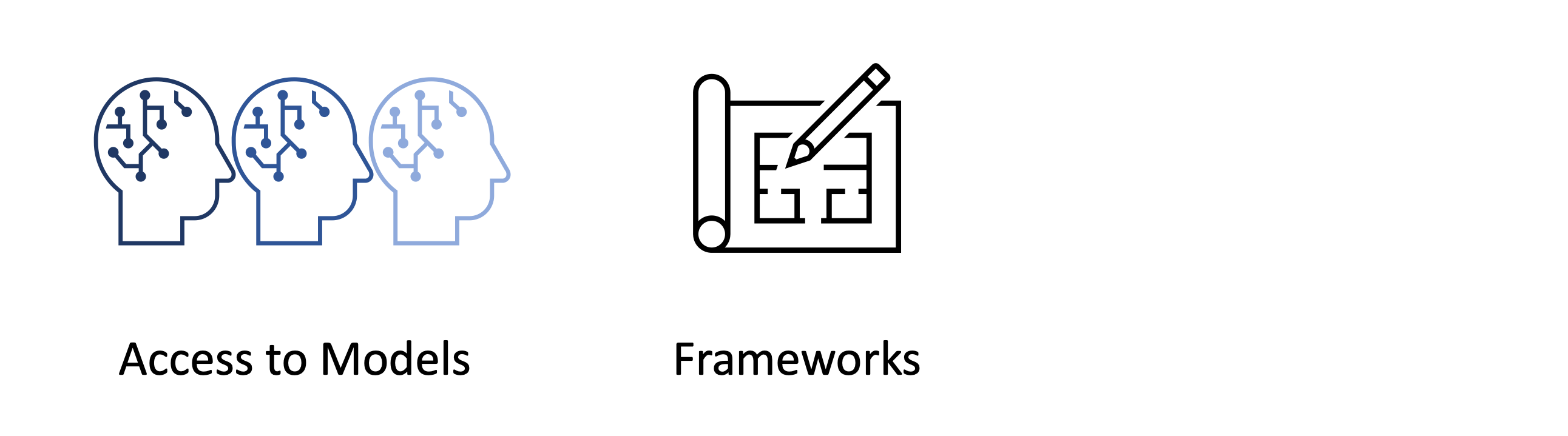 Frameworks
