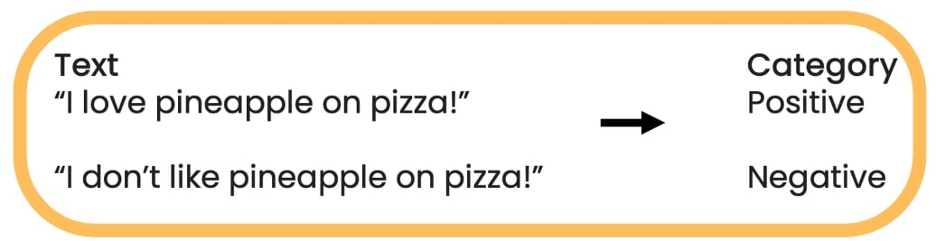 Sentiment analysis