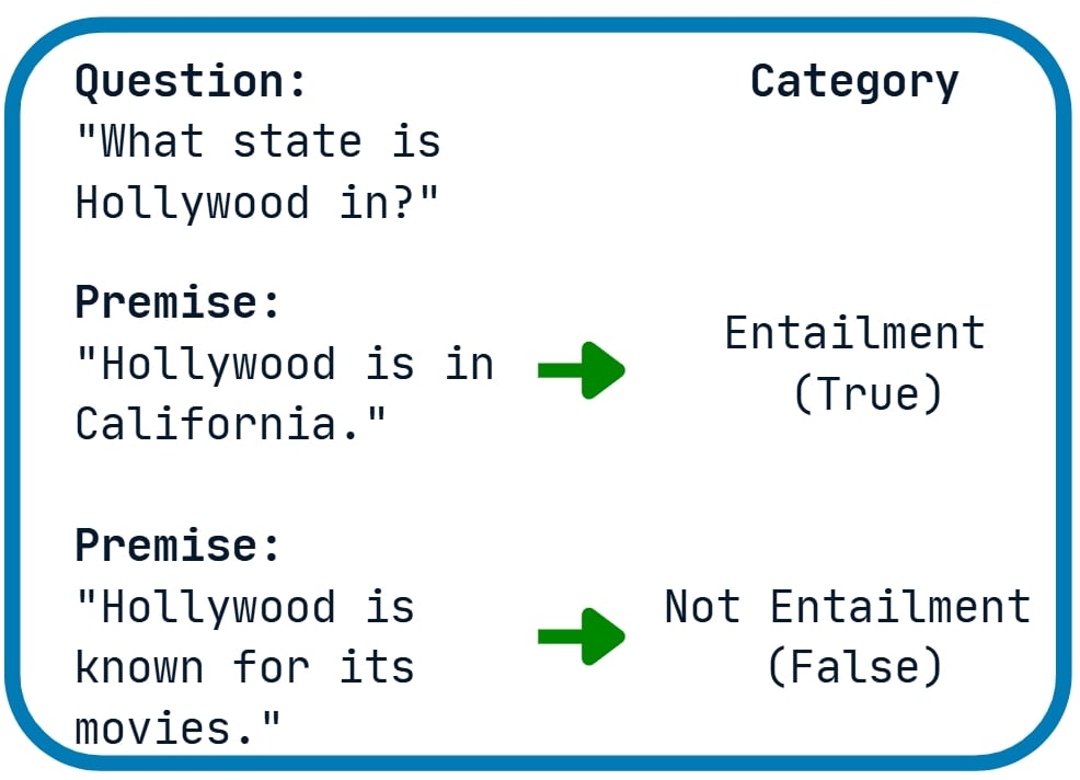 Example of QNLI