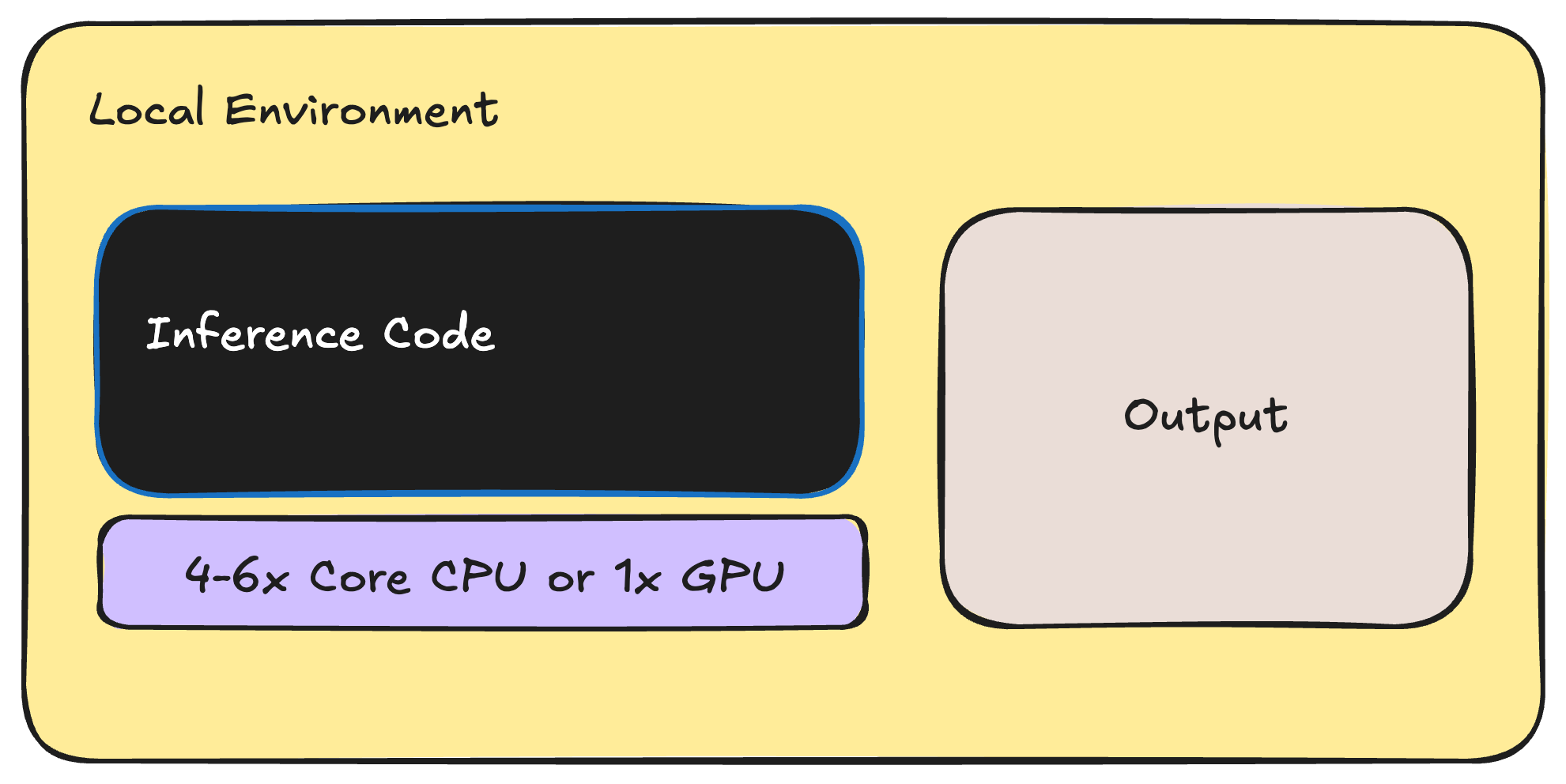 local_inference.png