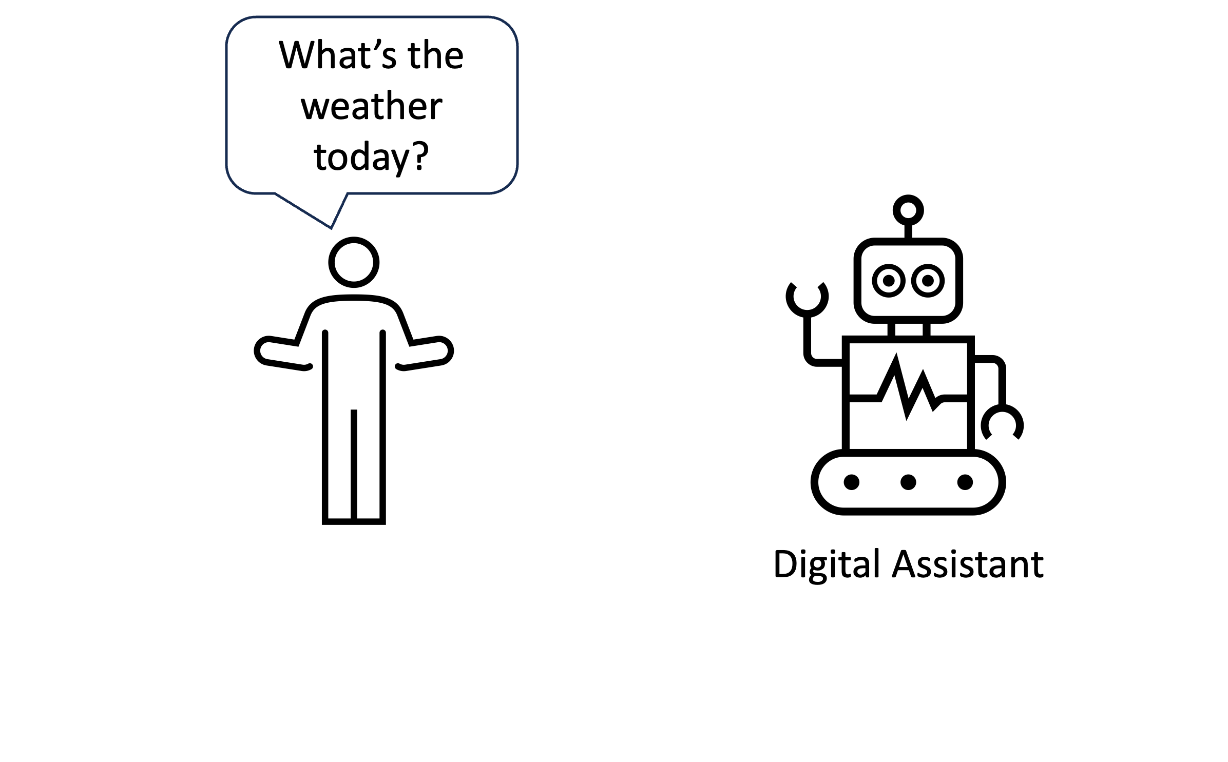 A person chatting with a digital assistant.