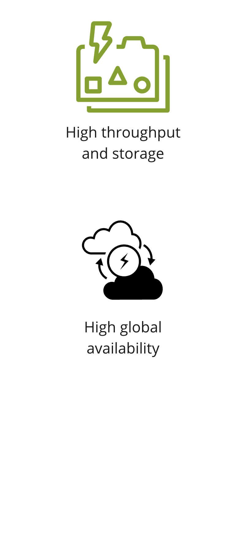 Icons showing high throughput and storage and high global availability.
