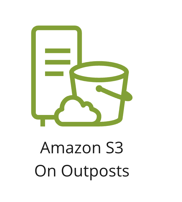 An icon showing S3 outposts storage class.
