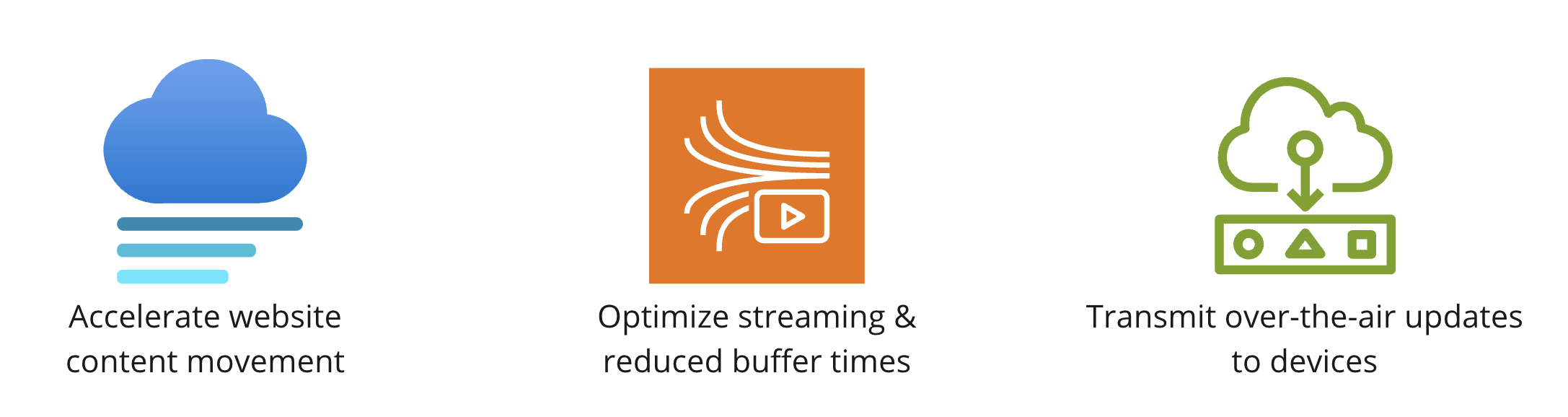 Icons showing website content movement, streaming optimization, and over the air updates transmission.