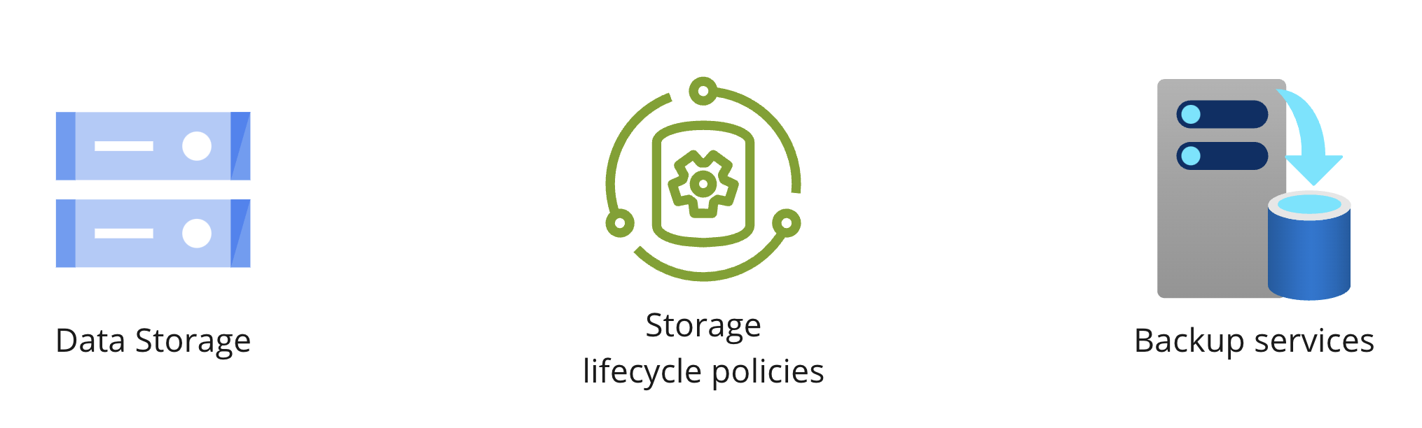 Three icons showing data storage, storage lifecycle policies, and backup services.