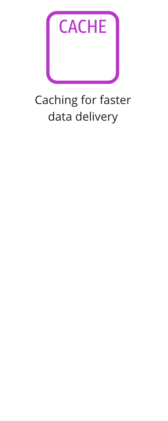 An icon showing content showing data caching.