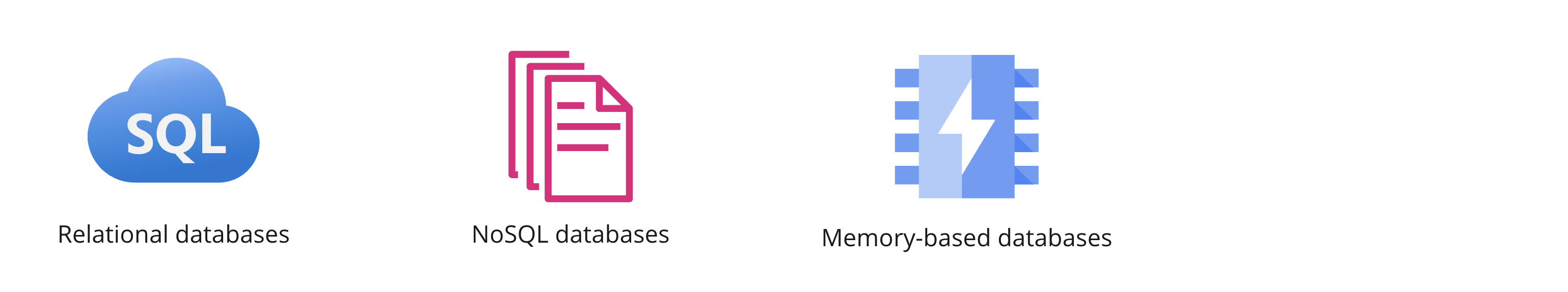 Icons showing relational, NoSQL and memory-based databases.