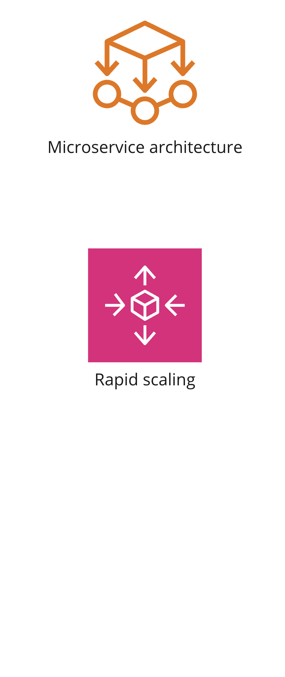 An icon showing rapid scaling.