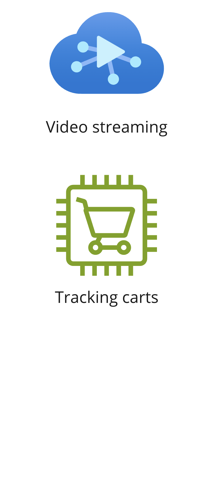 Icons showing video streaming and tracking carts.
