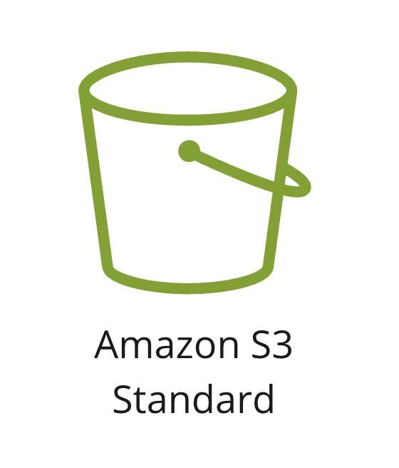 An icon showing S3 standard storage class.