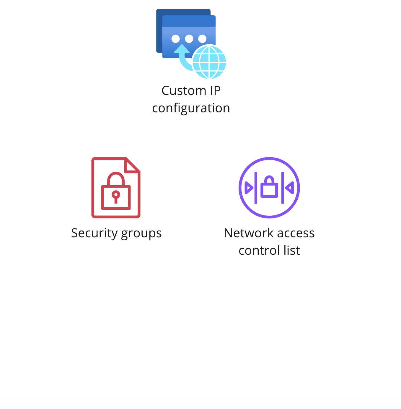Icons showing security groups and network access control lists.