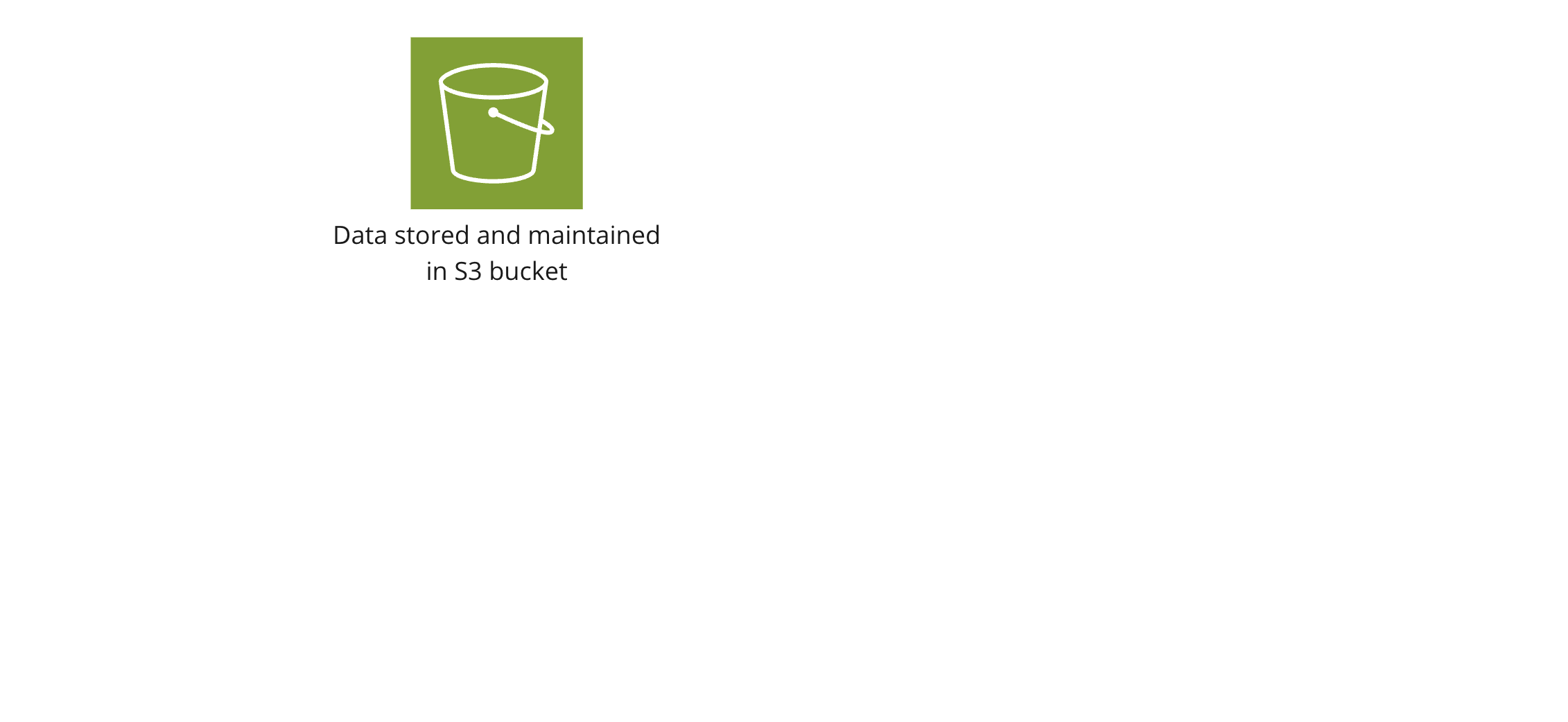An icon showing data storage in S3.