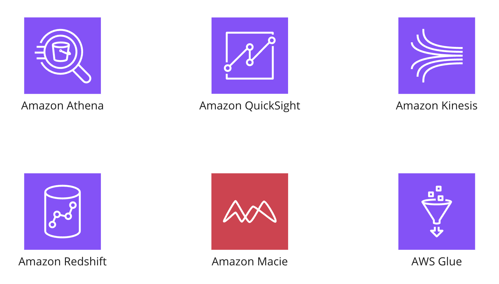 Icons representing the different analytics services in AWS.