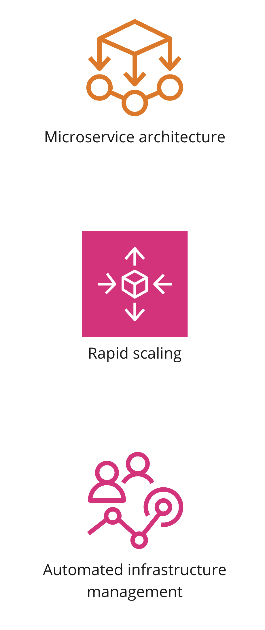 An icon showing automated infrastructure management.