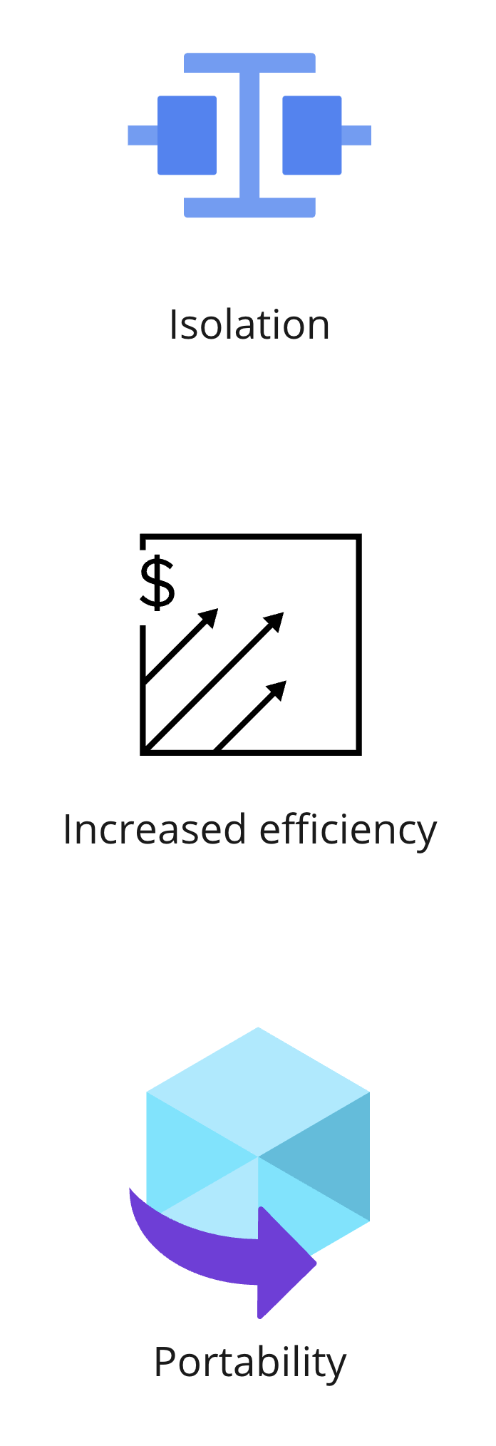 An icon showing portability.