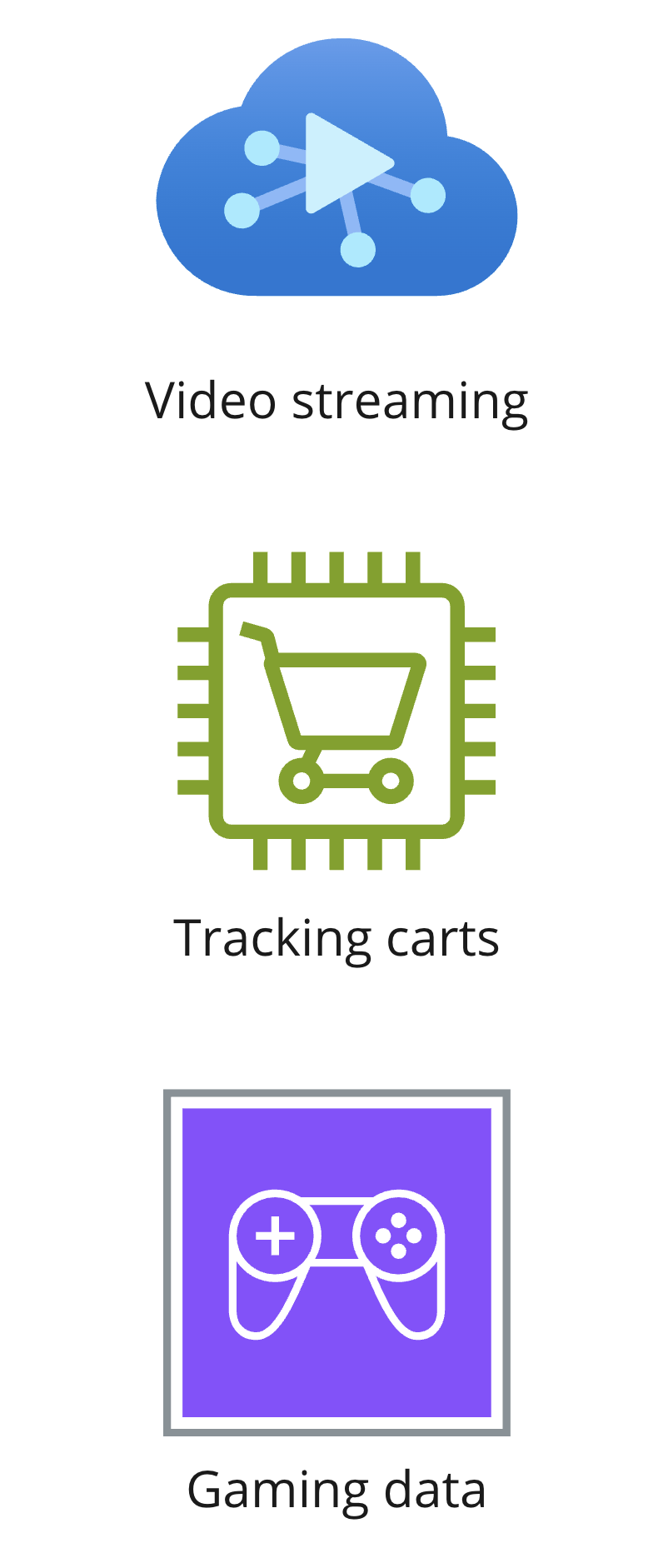 Icons showing video streaming, tracking carts, and gaming data.